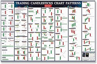 Candlestick Patterns Trading Chart Poster, Intraday, Option Chain, Forex Trading, Commodity Market and Stock Share Market...