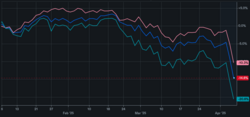 Chinese Stock Exchanges Plan May Day Closures for Market Stability
