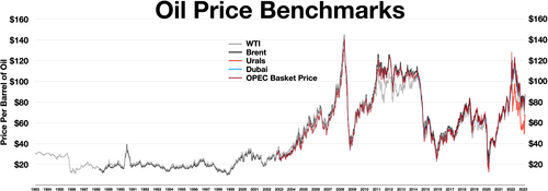 Russian Stock Market Gains Amid Geopolitical Hopes and Oil Prices