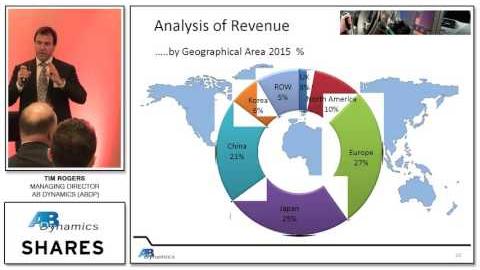 AB Dynamics PLC Discloses Director Shareholding Transaction, Maintains Stake