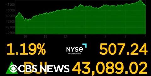 Australian Stock Market Rallies on Iran-Israel Ceasefire News