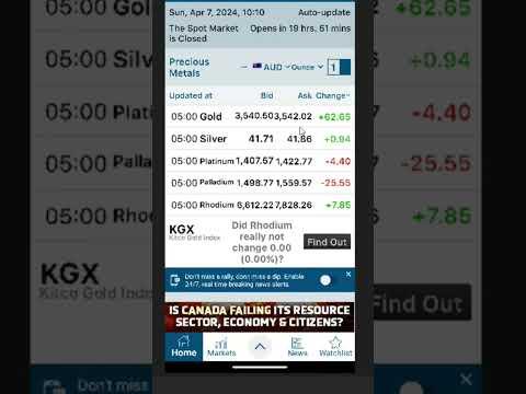Australian Market Sees Mid-Market Trading Downturn Amid Mixed Signals